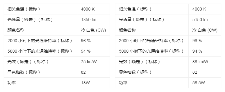 TL84燈管具體參數(shù)如