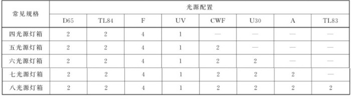 標(biāo)準(zhǔn)光源箱光源配置