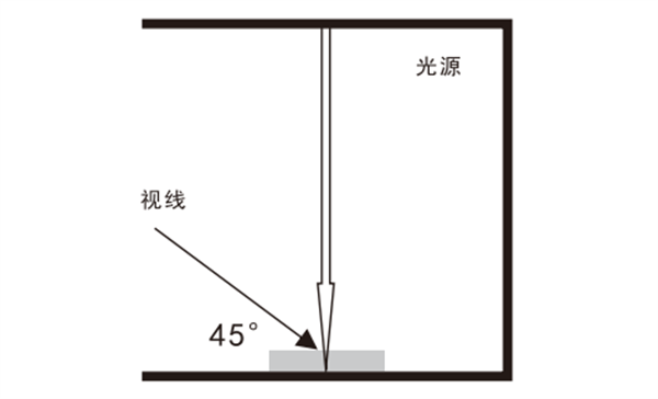 標準光源箱使用方法——觀察方法