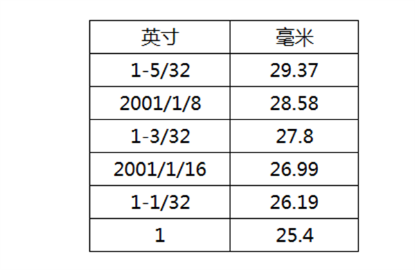 棉花質(zhì)量的判斷方法有哪些？棉花如何分級？