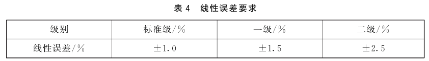 紫外輻射照度計的計量要求4