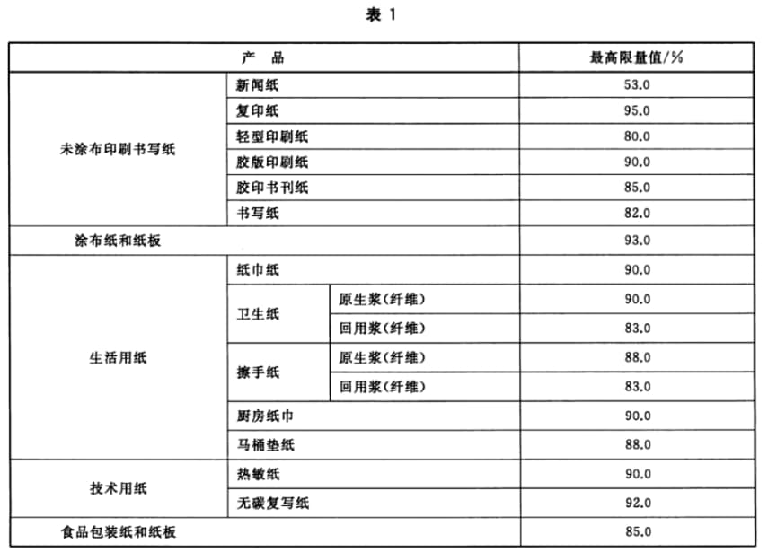 GB T 24999-2018 紙和紙板D65亮度最高限量